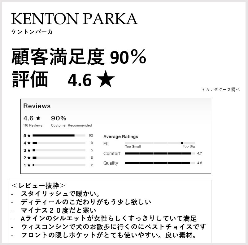 カナダ直送!黒ワッペン ケントンパーカKENTON PARKA BLACKLABEL