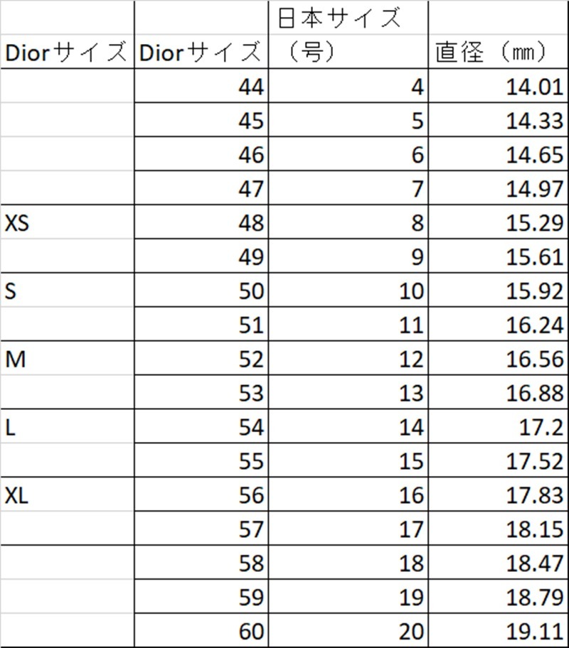 Dior 指輪・リング DIOR☆PETIT CD リング ブラックラッカーパール 直営店 DHL込み(3)