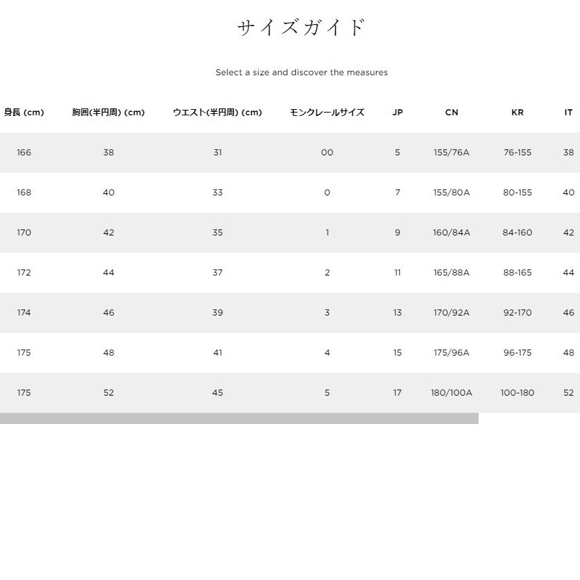 ♪直営店♪Moncler  CYGNE  DHL配送 ♪直営店♪Moncler CYGNE DHL配送