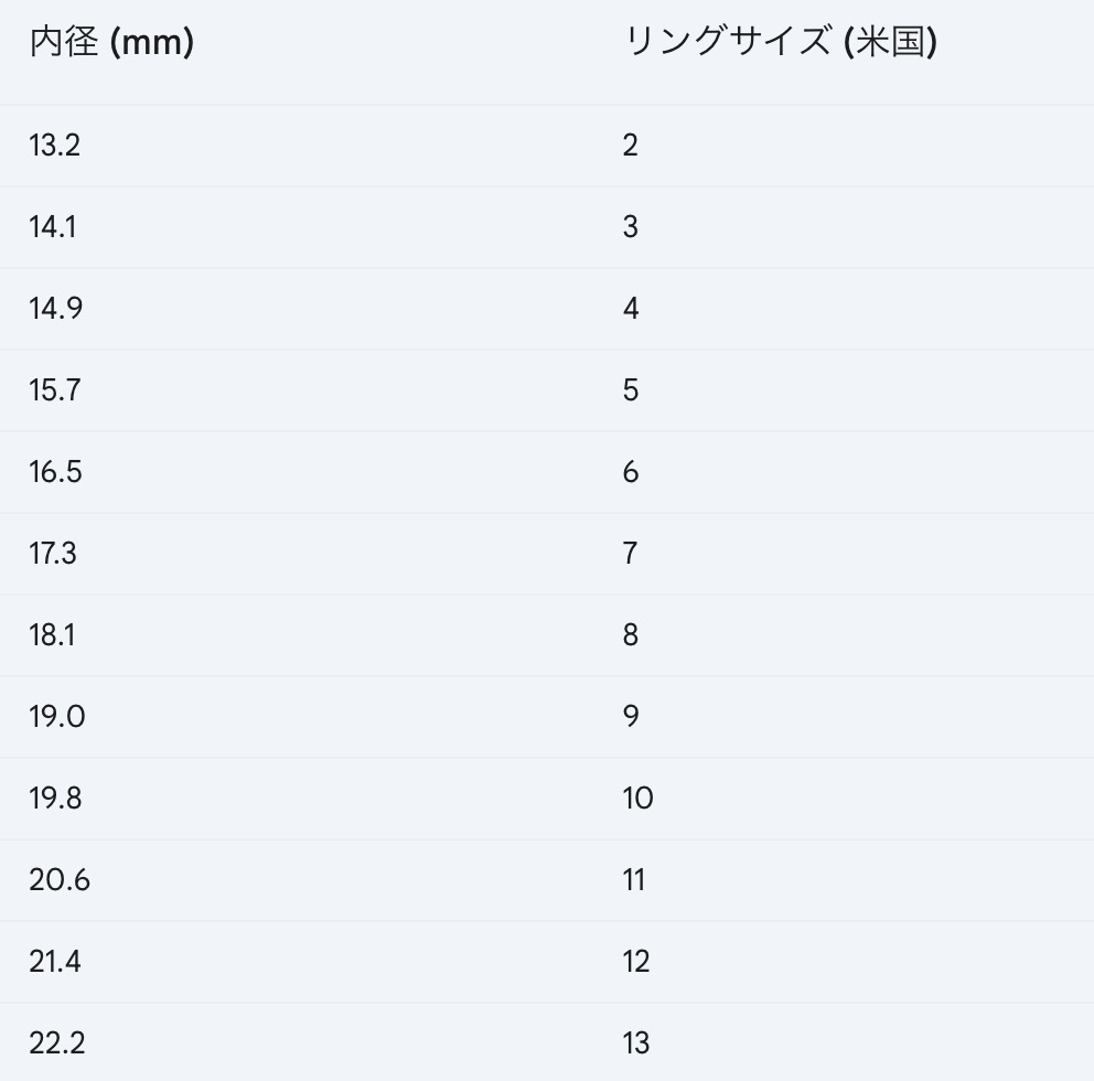 日本未入荷 人気 Vitaly ISOTOPE X TUNGSTEN ペアリング 2色