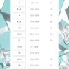 Tiffany & Co 指輪・リング [Tiffany & Co.] ティファニー T スクエア リング シルバー(5)