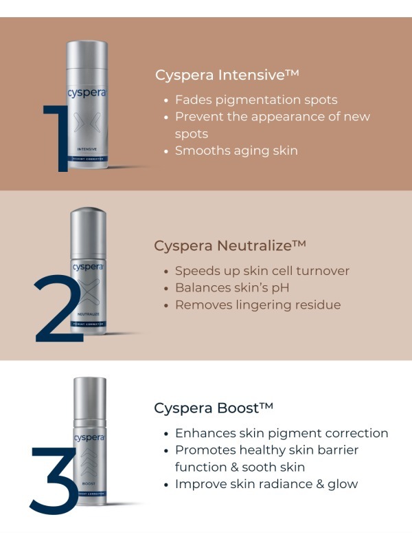 Cyspera インテンシブ美白ケアセット Cyspera インテンシブ美白ケアセット (Cyspera/スキンケア・基礎