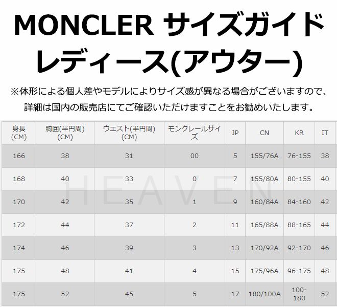 累積売上総額第1位!【MONCLER☆21春夏】LANS (MONCLER/ダウン 累積売上総額第1位!【MONCLER☆21春夏】LANS (MONCLER/ダウン