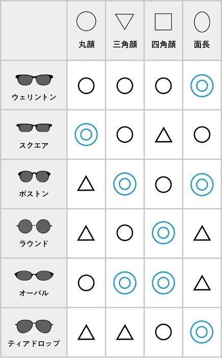PRADA(プラダ)】定番メガネ ユニセックス 芸能人多数愛用 (PRADA PRADA(プラダ)】定番メガネ ユニセックス 芸能人多数愛用 (PRADA